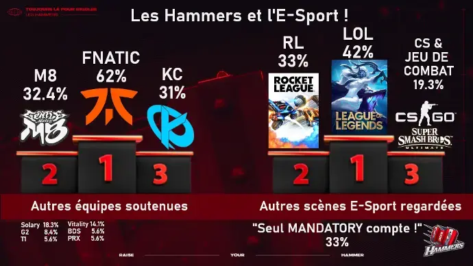 Photo Les Hammers