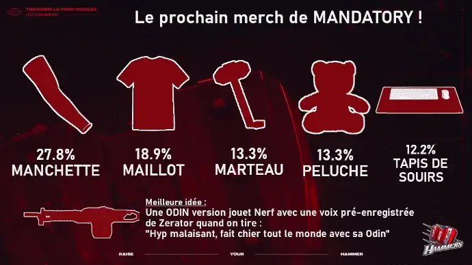 Photo Les Hammers