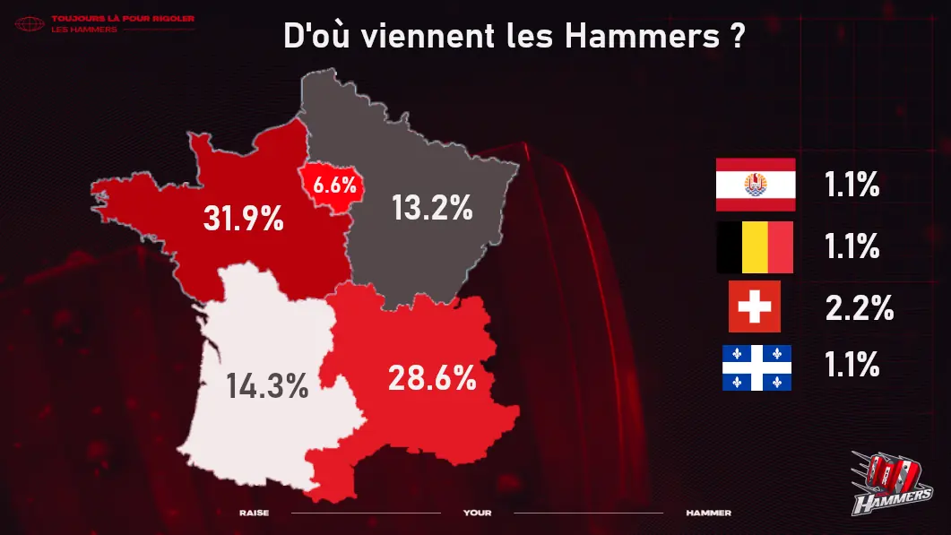 Photo Les Hammers