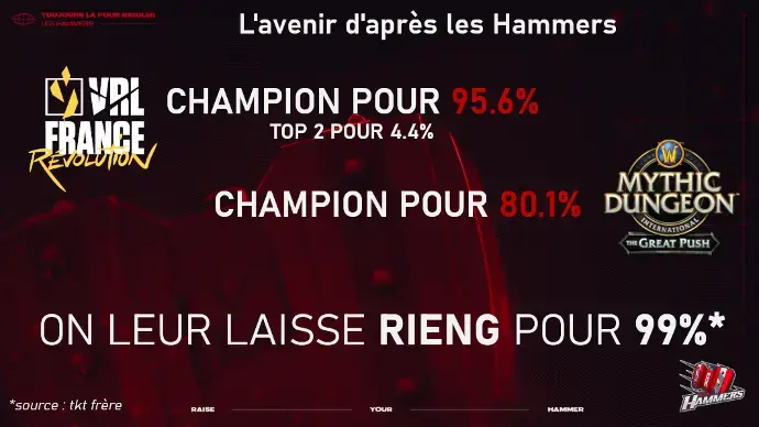 Photo Les Hammers