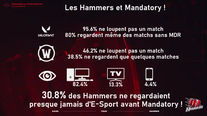 Photo Les Hammers
